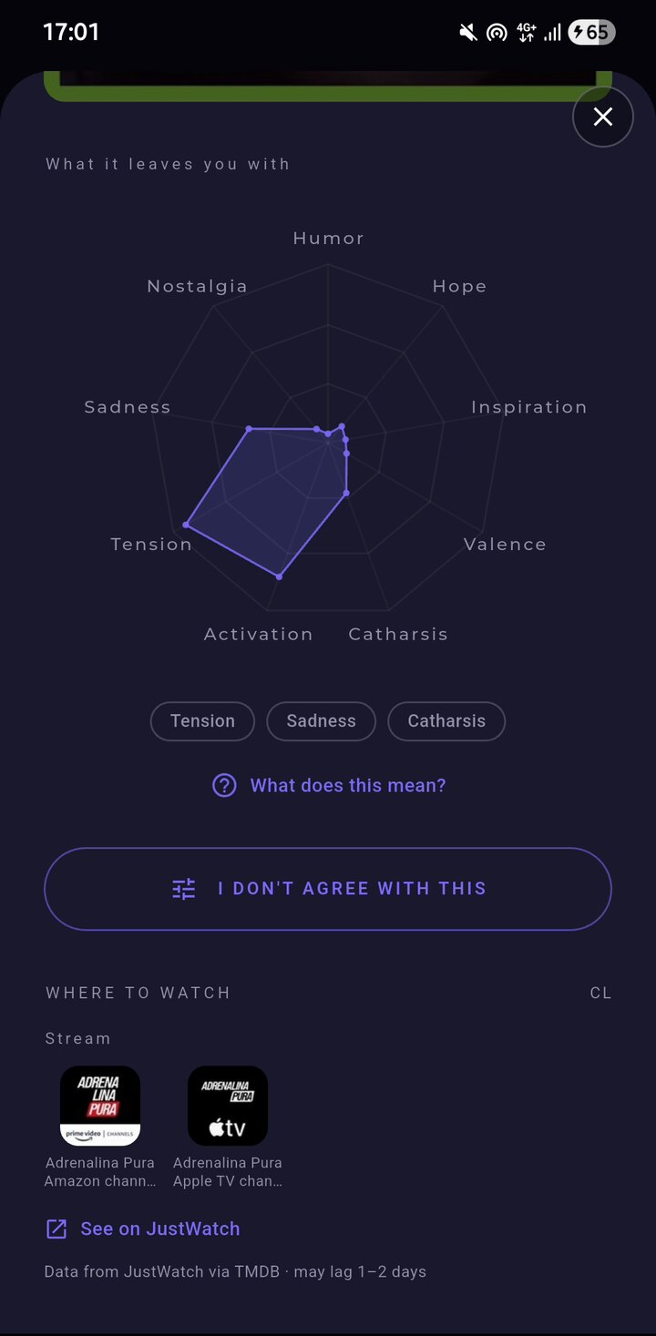 Perfil emocional de cada peli