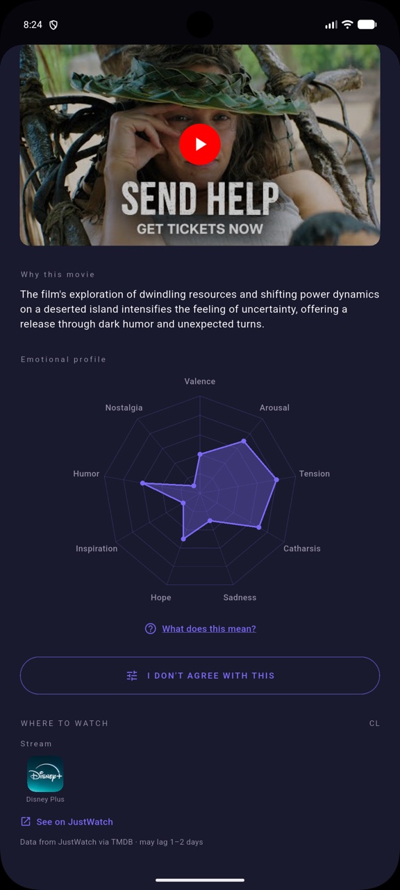 Emotional profile & where to watch